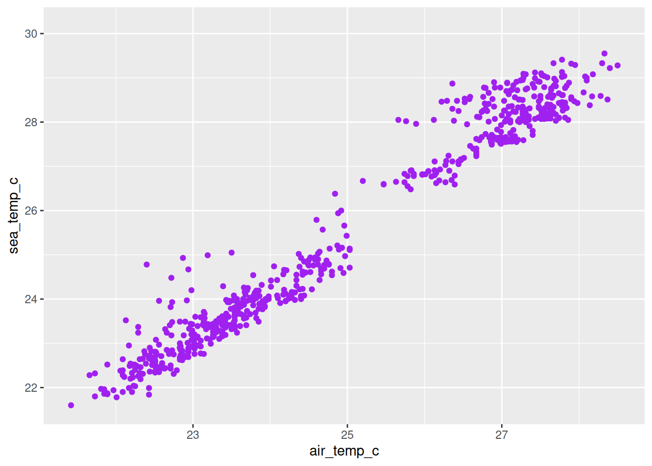 Scatterplot with purple points and no legend.
