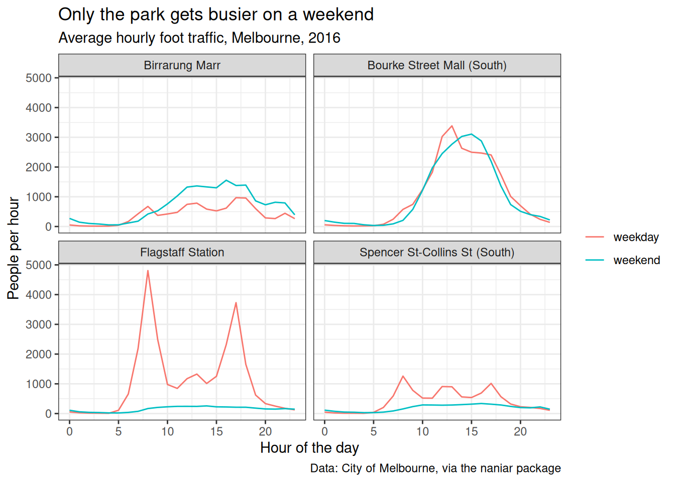 The labelled plot with theme_bw applied.