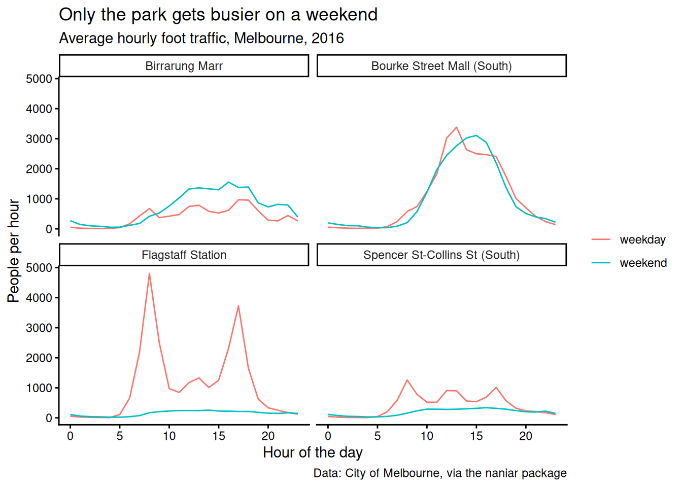 The labelled plot with theme_classic applied.