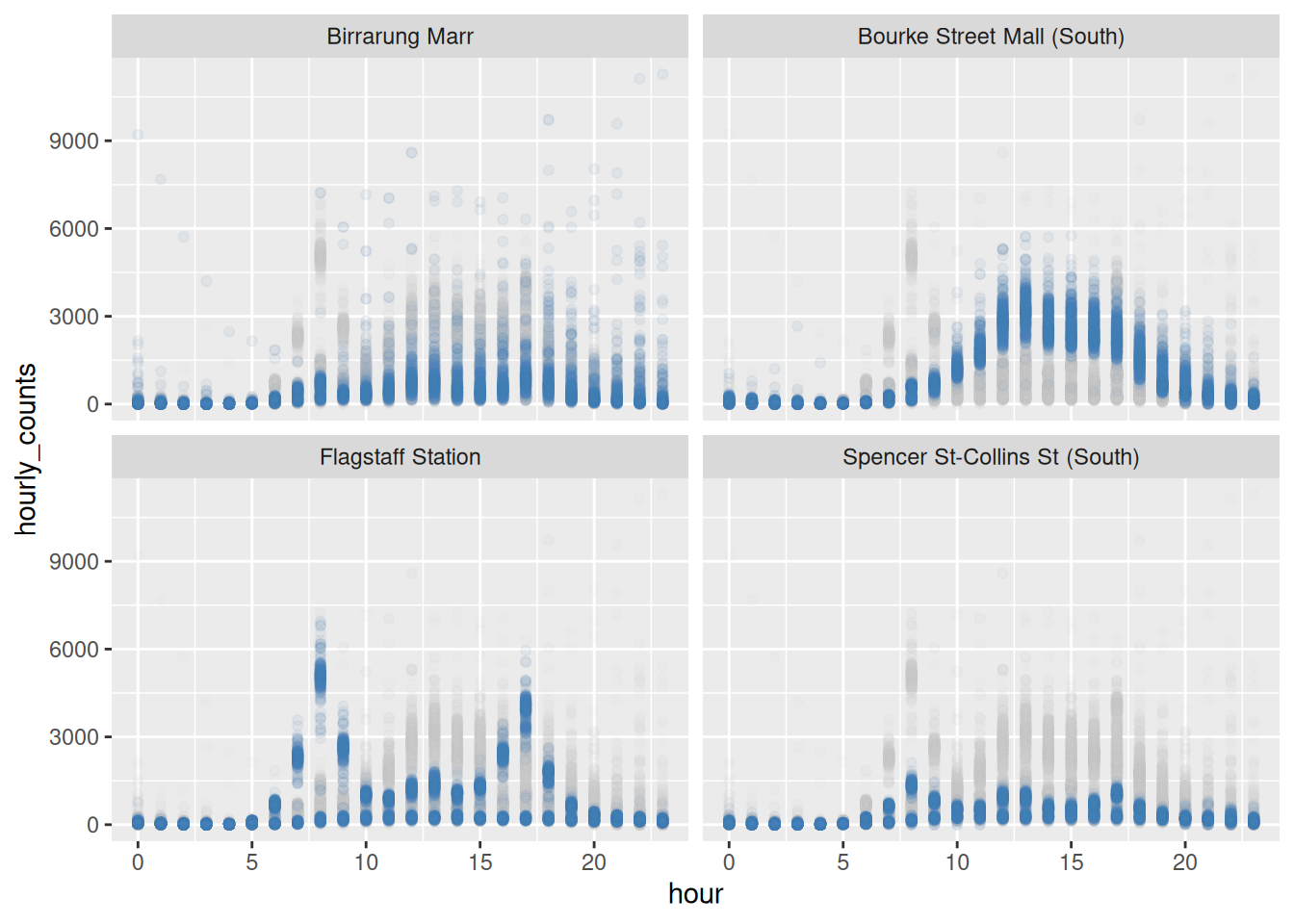 Four panels, each showing all the data in light grey with that panel's own sensor drawn over the top in blue.