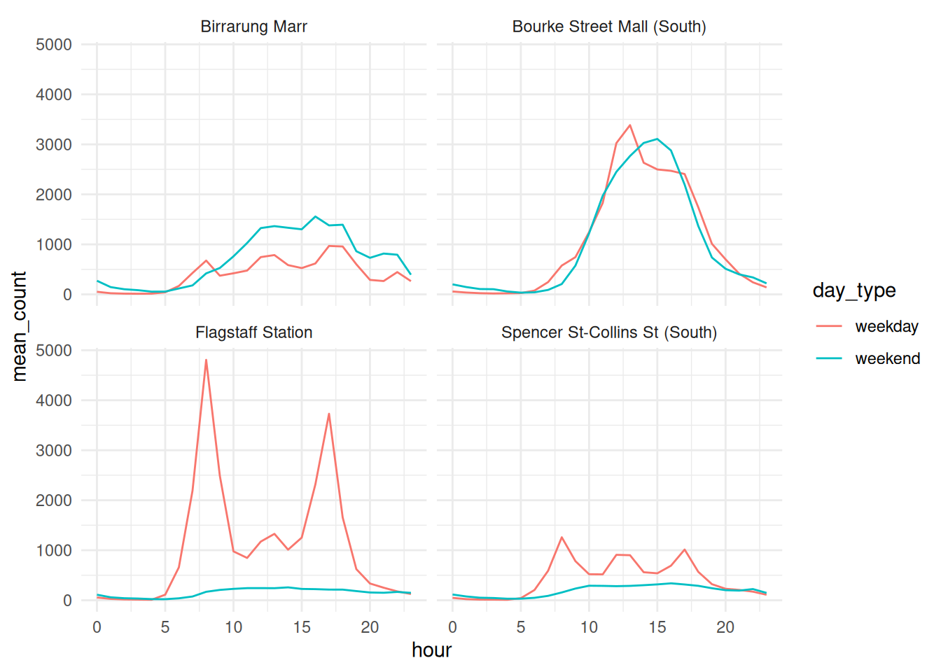 The same plot with a white background and light grey gridlines.