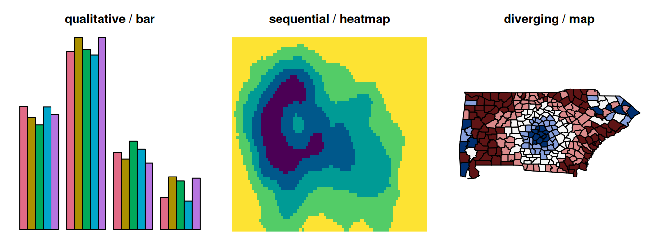Three fake plots: a grouped bar chart in a qualitative palette, a contour heatmap in viridis, and a choropleth map in a blue to red diverging palette.