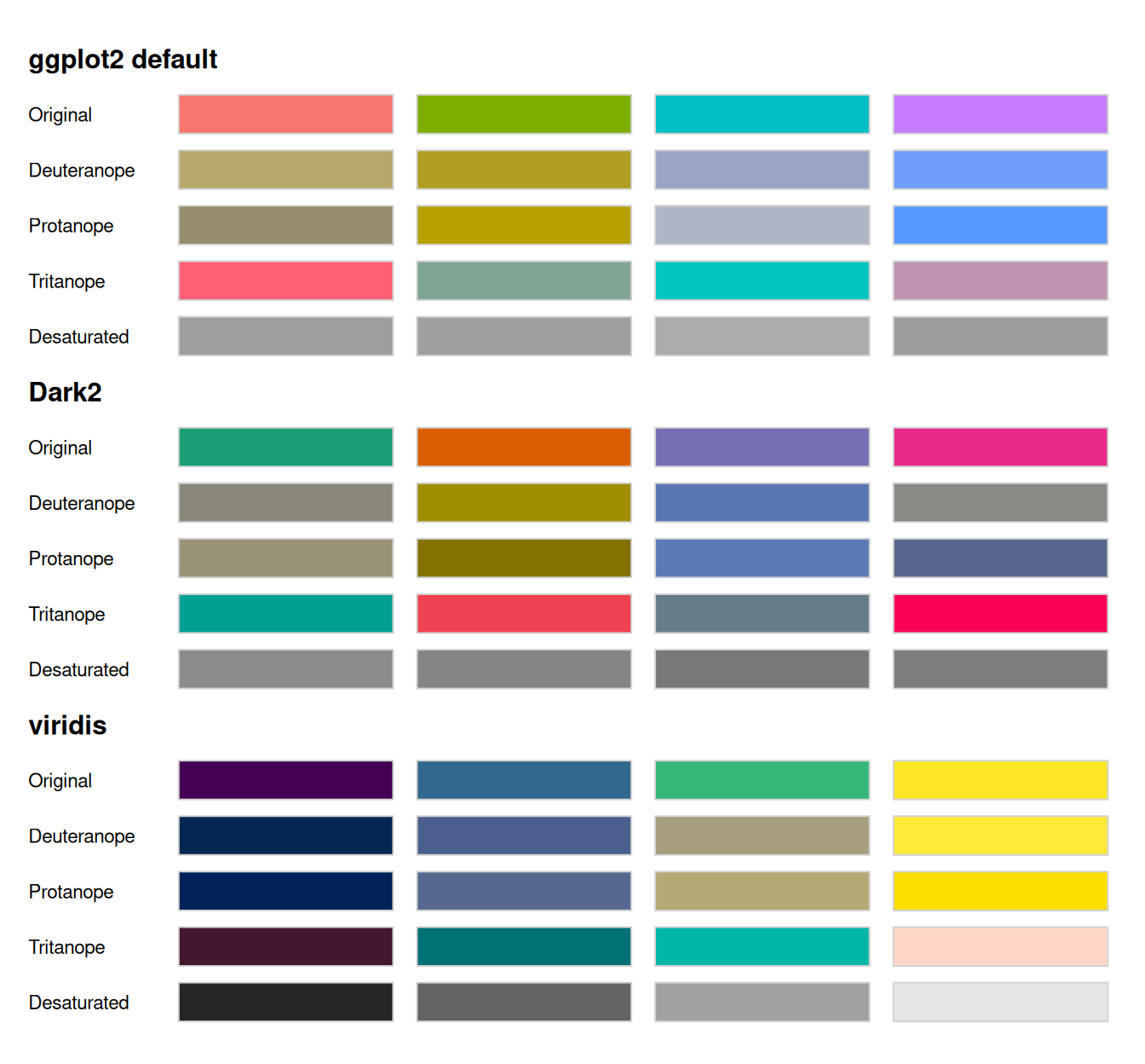 Three blocks of swatches, one per palette, each showing the original colours and the same colours under three kinds of colour vision deficiency and desaturated.